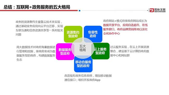 总结：互联网+政务服务的五大格局