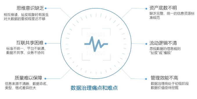 摩域体育智库丨数据中心基于政府数据治理的工作清单