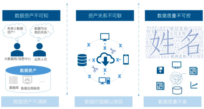 摩域体育智库丨数据中心基于政府数据治理的工作清单